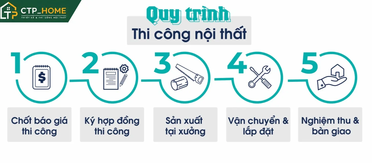 Tổng quan dịch vụ thi công nội thất khách sạn chuyên nghiệp tại TP.HCM