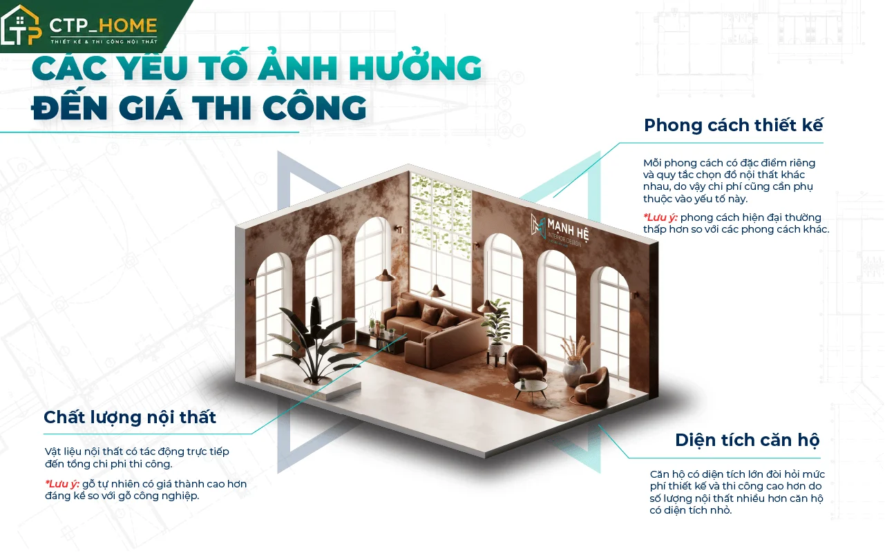 Quy trình thi công nội thất phòng khách chuyên nghiệp của CTP_HOME tại công trình thực tế ở Quận 7, TP.HCM